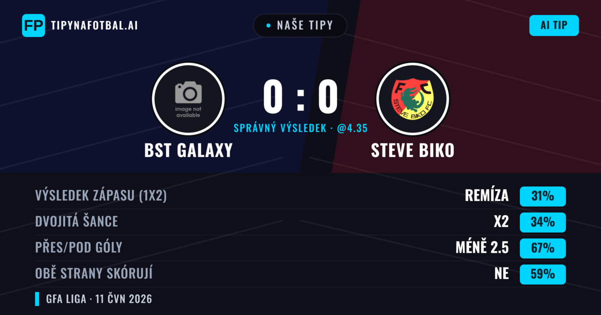 Naše tipy: BST Galaxy vs Steve Biko — Steve Biko — Vítězství (36%); Pod 2.5; Obě strany skórují: Ne