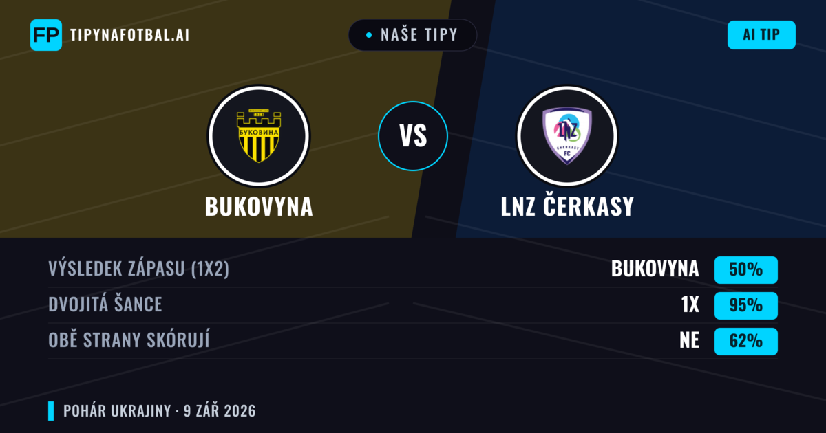 Naše tipy: Bukovyna vs LNZ Čerkasy — Remíza (50%); Obě strany skórují: Ne