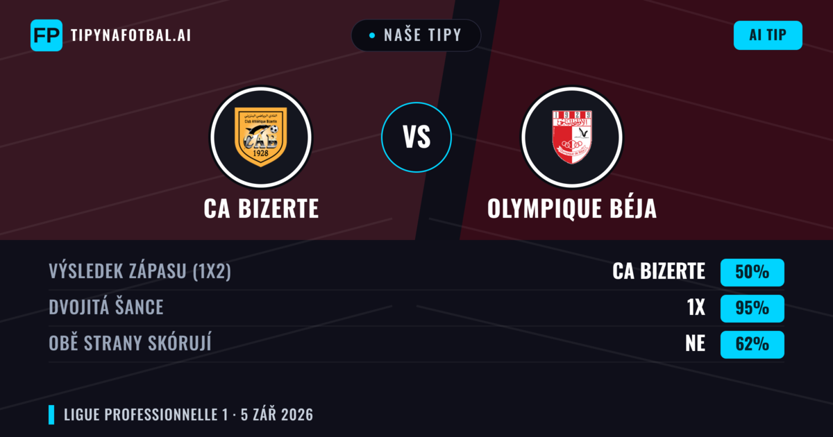 Naše tipy: CA Bizerte vs Olympique Béja — Remíza (50%); Obě strany skórují: Ne