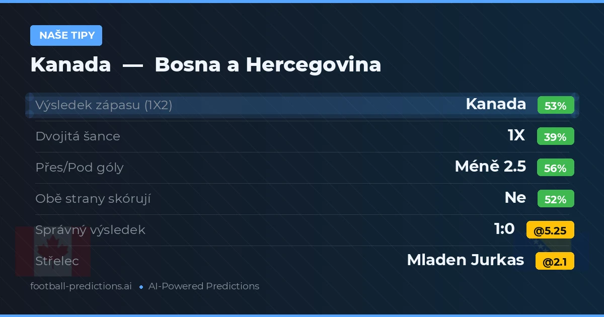 Naše tipy: Kanada vs Bosna a Hercegovina