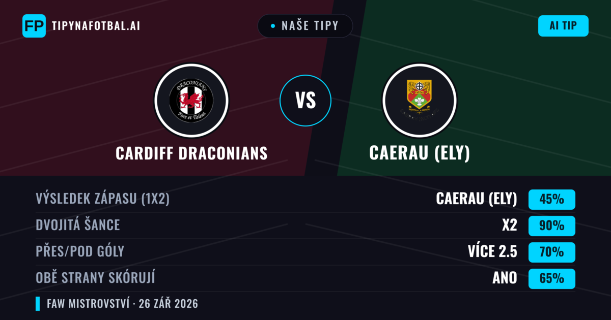 Naše tipy: Cardiff Draconians vs Caerau (Ely) — Caerau (Ely) — Vítězství (50%); Přes 2.5; Obě strany skórují: Ano
