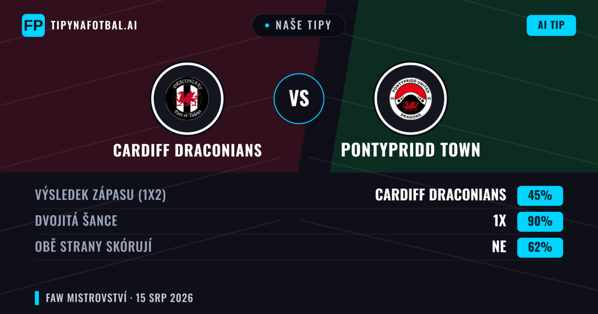 Naše tipy: Cardiff Draconians vs Pontypridd Town — Pontypridd Town — Vítězství (42%); Přes 2.5; Obě strany skórují: Ano
