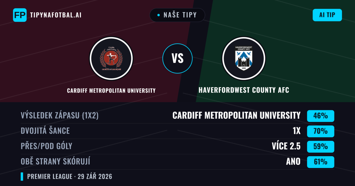 Naše tipy: Cardiff Metropolitan University vs Haverfordwest County AFC — Cardiff Metropolitan University — Vítězství (46%); Přes 2.5; Obě strany skórují: Ano