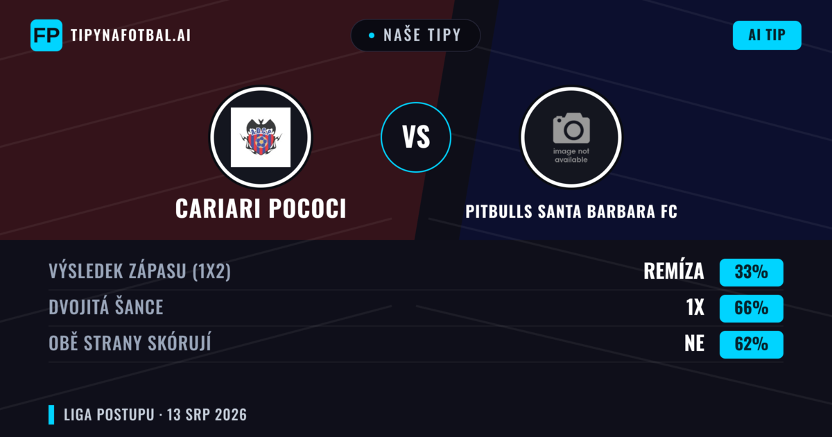 Naše tipy: Cariari Pococi vs Pitbulls Santa Barbara FC — Cariari Pococi — Vítězství (48%); Přes 2.5; Obě strany skórují: Ano
