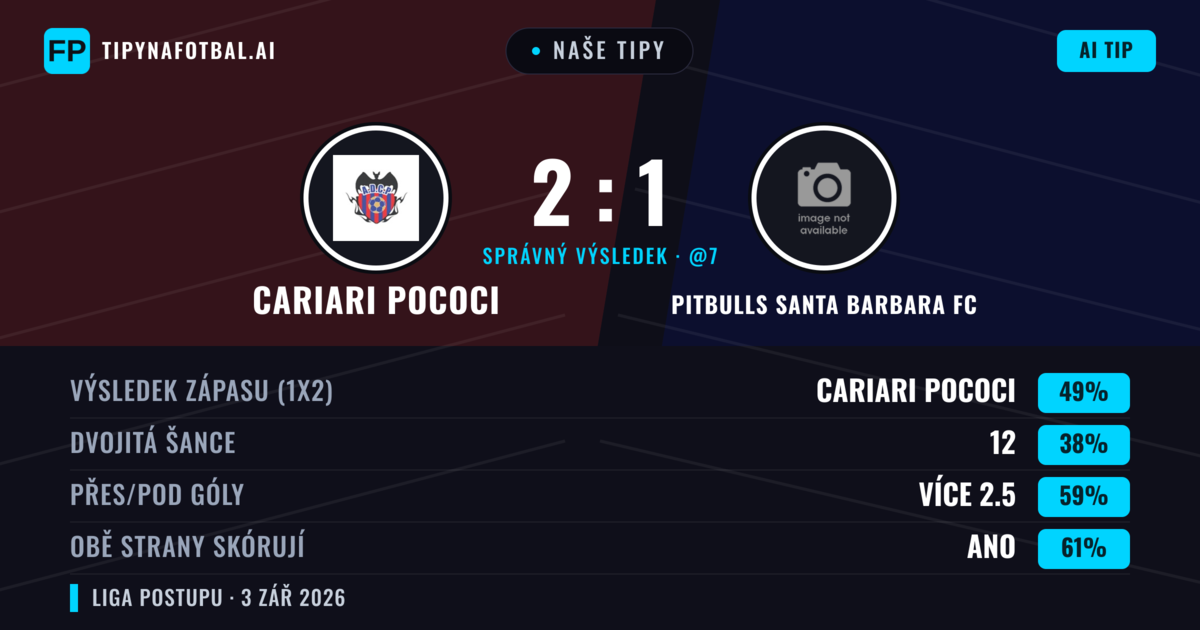Naše tipy: Cariari Pococi vs Pitbulls Santa Barbara FC — Cariari Pococi — Vítězství (48%); Přes 2.5; Obě strany skórují: Ano
