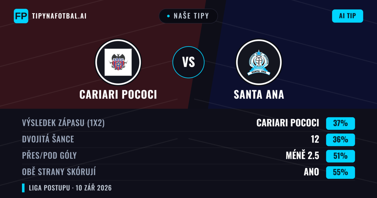 Naše tipy: Cariari Pococi vs Santa Ana — Cariari Pococi — Vítězství (39%); Přes 2.5; Obě strany skórují: Ano