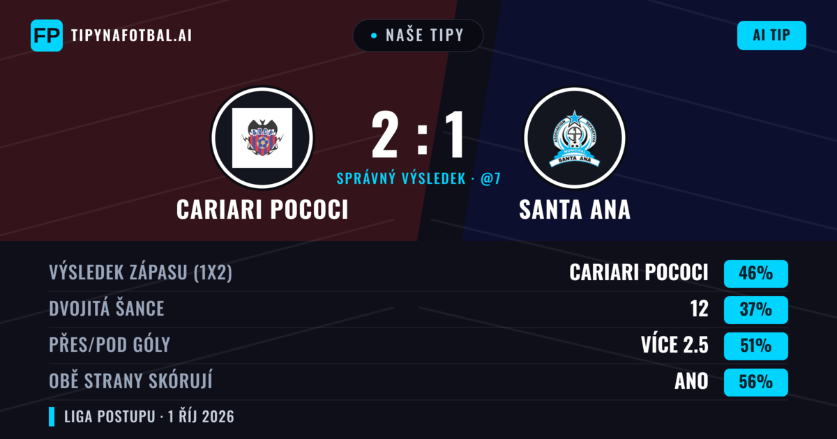 Naše tipy: Cariari Pococi vs Santa Ana — Cariari Pococi — Vítězství (44%); Přes 2.5; Obě strany skórují: Ano