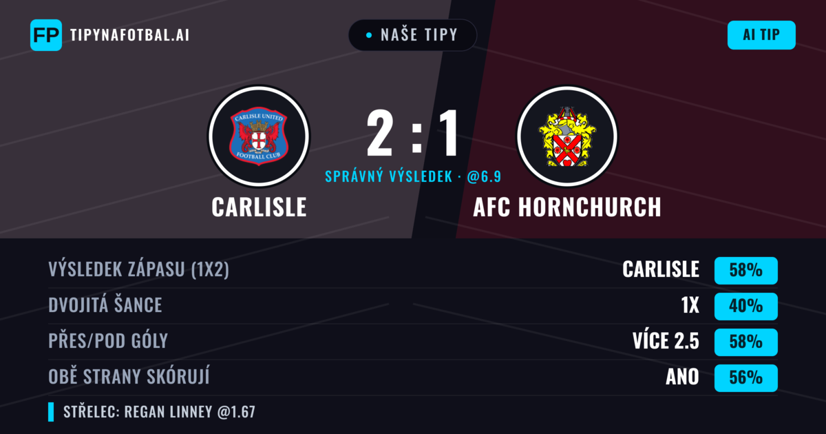 Naše tipy: Carlisle vs AFC Hornchurch — Carlisle — Vítězství (60%); Přes 2.5; Obě strany skórují: Ano
