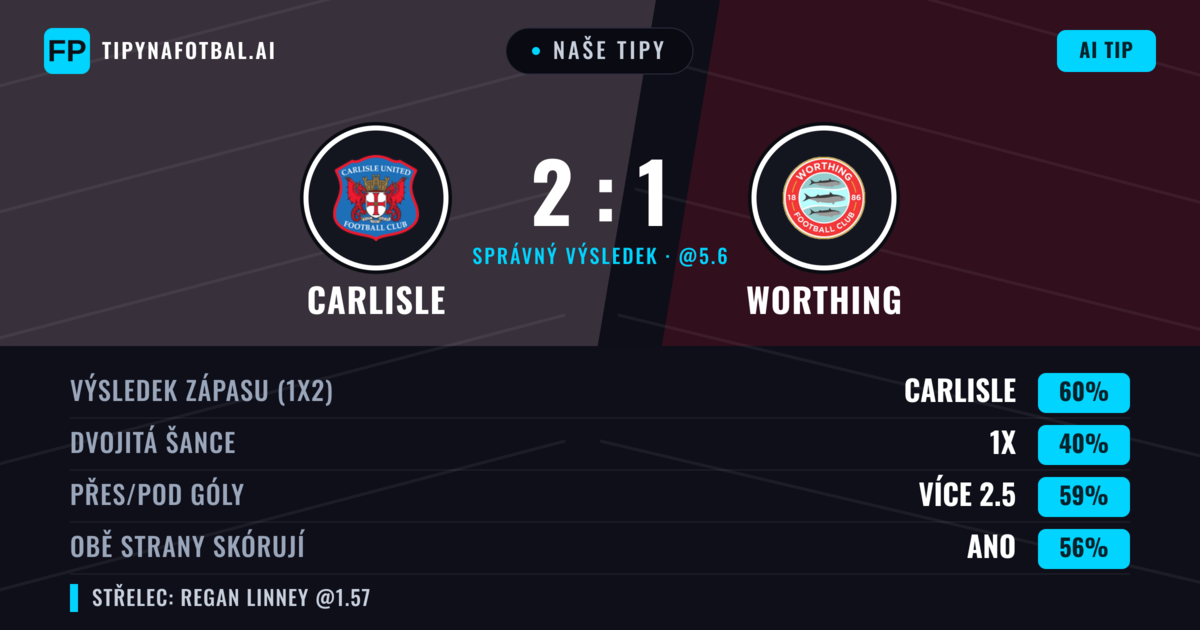 Naše tipy: Carlisle vs Worthing — Carlisle — Vítězství (60%); Přes 2.5; Obě strany skórují: Ano
