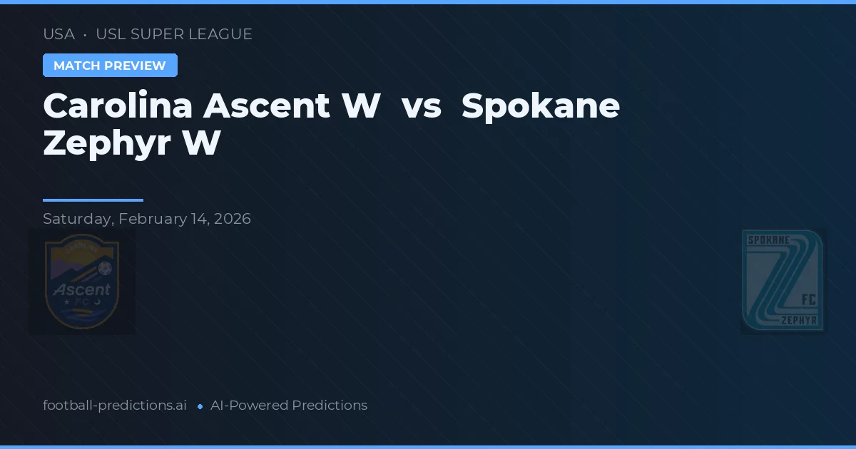 Carolina Ascent W vs Spokane Zephyr W — předpověď a náhled zápasu