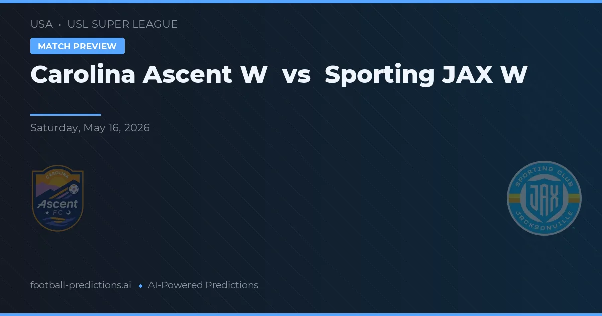 Carolina Ascent W vs Sporting JAX W — předpověď a náhled zápasu