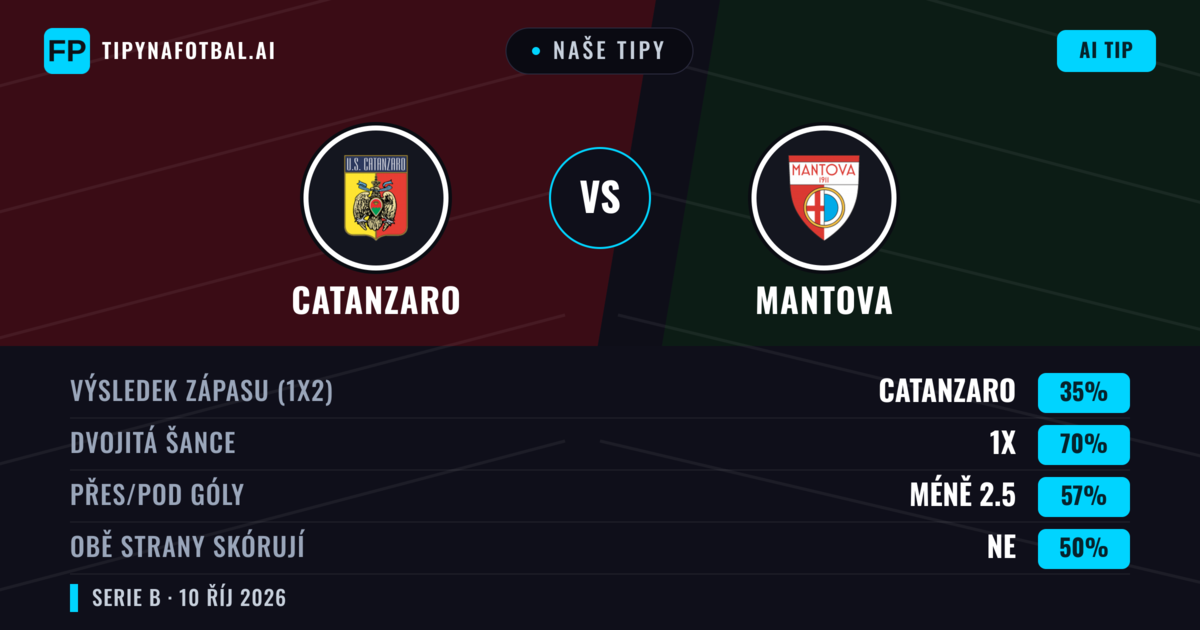 Naše tipy: Catanzaro vs Mantova — Remíza (35%); Pod 2.5; Obě strany skórují: Ne