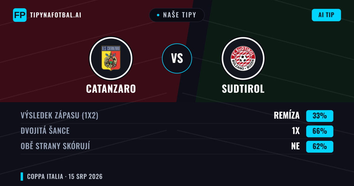Naše tipy: Catanzaro vs Sudtirol — Catanzaro — Vítězství (46%); Pod 2.5; Obě strany skórují: Ano