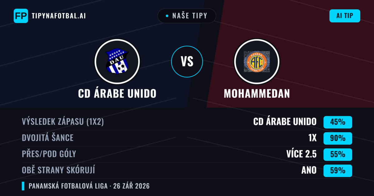 Naše tipy: CD Árabe Unido vs Mohammedan — CD Árabe Unido — Vítězství (71%); Přes 2.5; Obě strany skórují: Ne