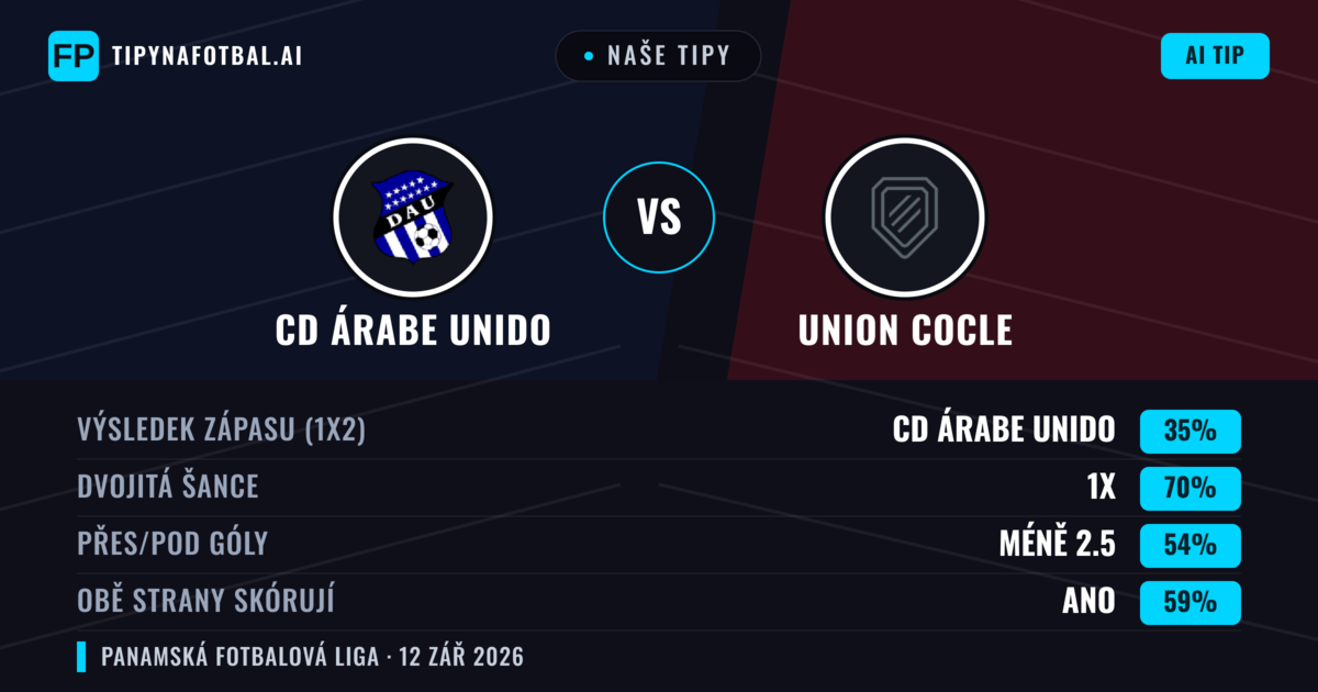 Naše tipy: CD Árabe Unido vs Union Cocle — Remíza (35%); Pod 2.5; Obě strany skórují: Ano