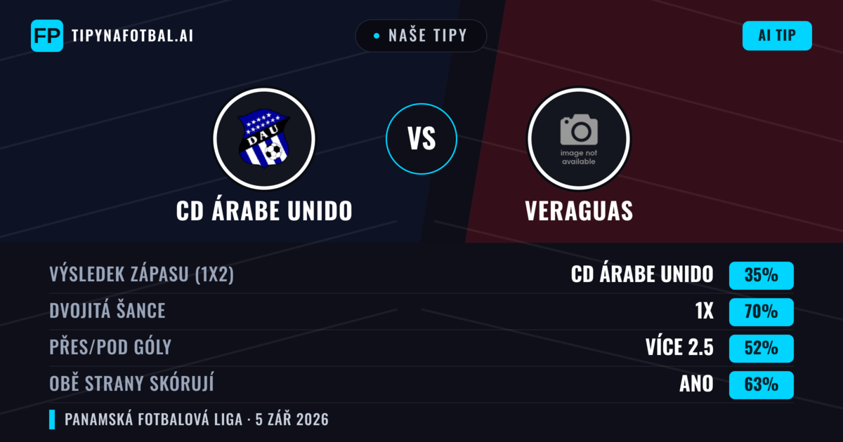 Naše tipy: CD Árabe Unido vs Veraguas — CD Árabe Unido — Vítězství (41%); Pod 2.5; Obě strany skórují: Ne
