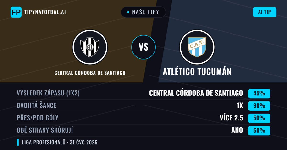 Naše tipy: Central Córdoba de Santiago vs Atlético Tucumán — Atlético Tucumán — Vítězství (41%); Pod 2.5; Obě strany skórují: Ne