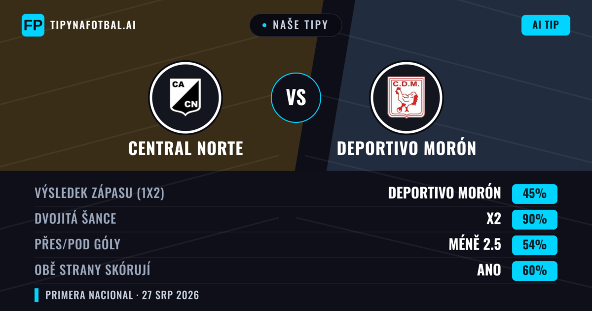 Naše tipy: Central Norte vs Deportivo Morón — Remíza (45%); Pod 2.5; Obě strany skórují: Ano