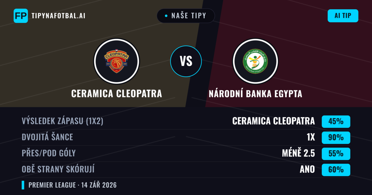Naše tipy: Ceramica Cleopatra vs Národní banka Egypta — Remíza (45%); Pod 2.5; Obě strany skórují: Ano
