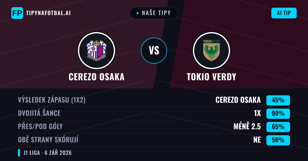 Naše tipy: Cerezo Osaka vs Tokio Verdy — Remíza (45%); Pod 2.5; Obě strany skórují: Ne