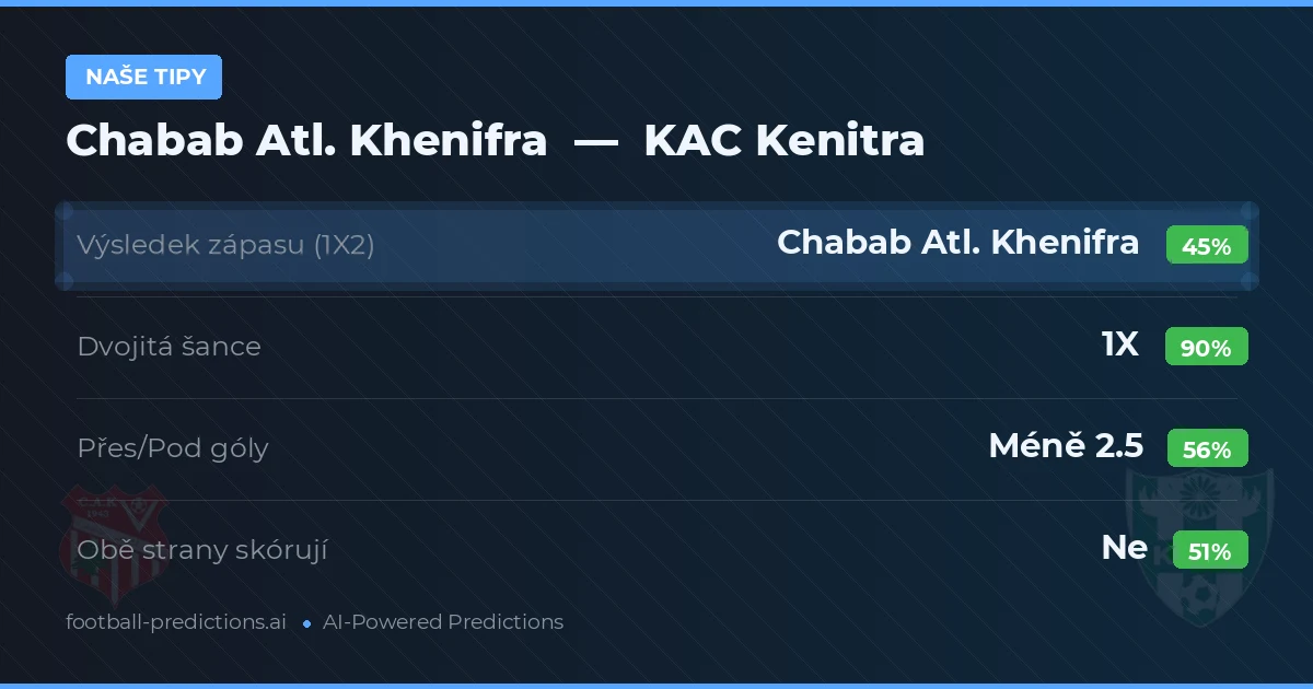 Naše tipy: Chabab Atl. Khenifra vs KAC Kenitra — Remíza (45%); Pod 2.5; Obě strany skórují: Ne