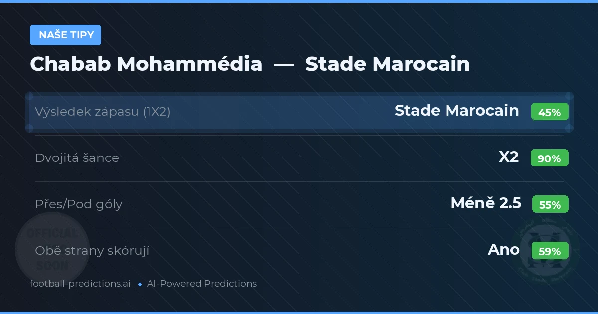 Naše tipy: Chabab Mohammédia vs Stade Marocain — Remíza (45%); Pod 2.5; Obě strany skórují: Ano