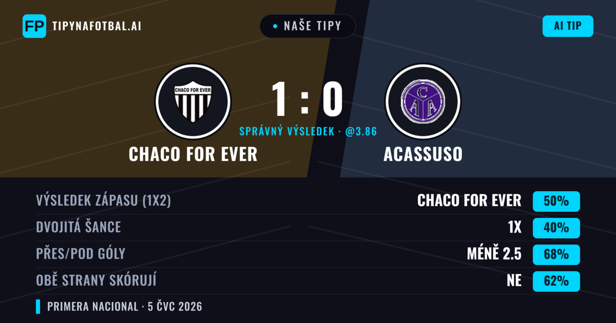 Naše tipy: Chaco For Ever vs Acassuso — Chaco For Ever — Vítězství (48%); Pod 2.5; Obě strany skórují: Ne