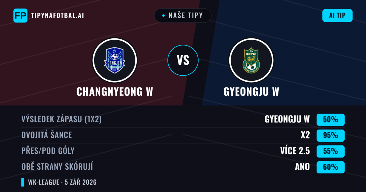 Naše tipy: Changnyeong W vs Gyeongju W — Remíza (50%); Přes 2.5; Obě strany skórují: Ano