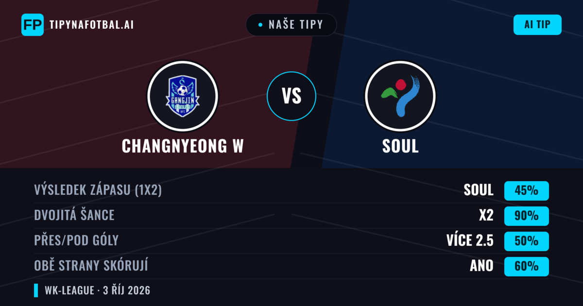 Naše tipy: Changnyeong W vs Soul — Remíza (45%); Přes 2.5; Obě strany skórují: Ano