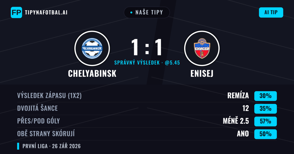 Naše tipy: Chelyabinsk vs Enisej — Enisej — Vítězství (36%); Pod 2.5; Obě strany skórují: Ano