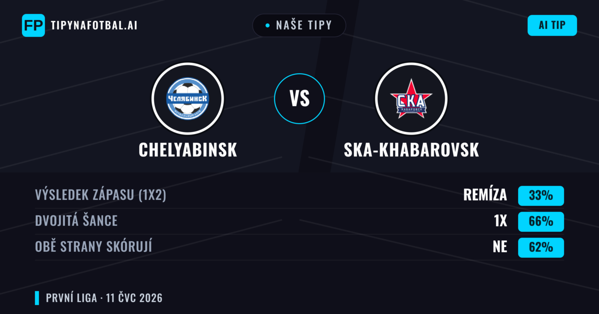 Naše tipy: Chelyabinsk vs Ska-khabarovsk — Remíza (33%); Obě strany skórují: Ne