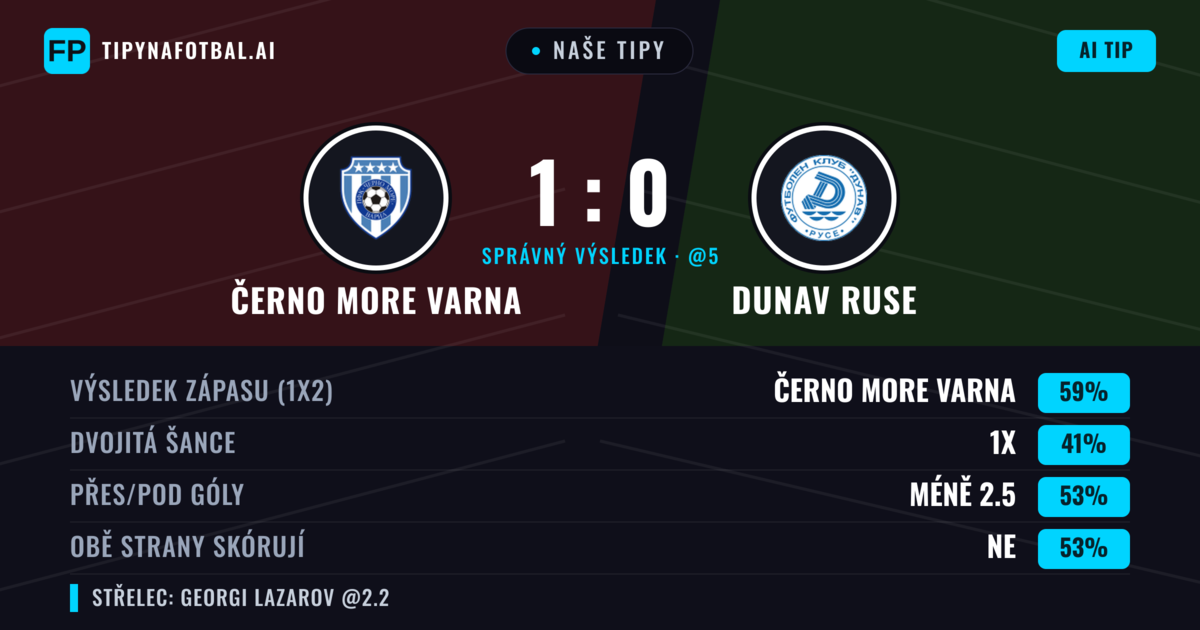 Naše tipy: Černo More Varna vs Dunav Ruse — Černo More Varna — Vítězství (59%); Pod 2.5; Obě strany skórují: Ne