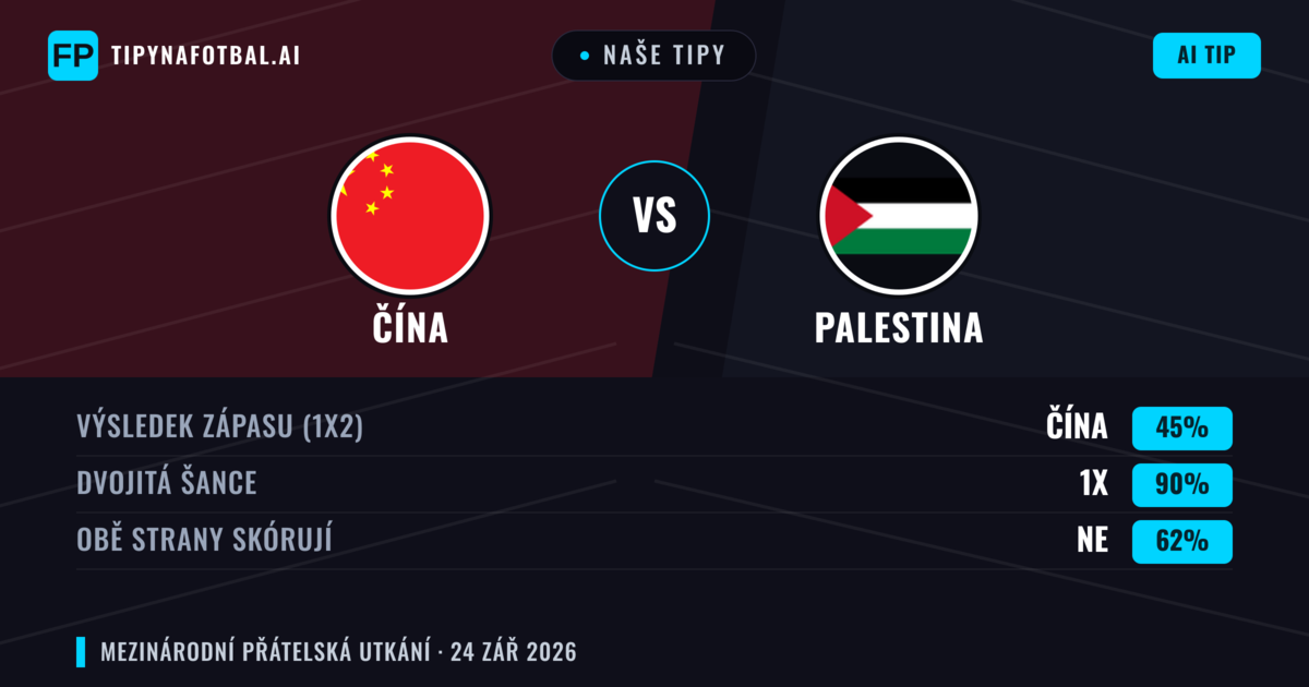 Naše tipy: Čína vs Palestina — Remíza (45%); Obě strany skórují: Ne