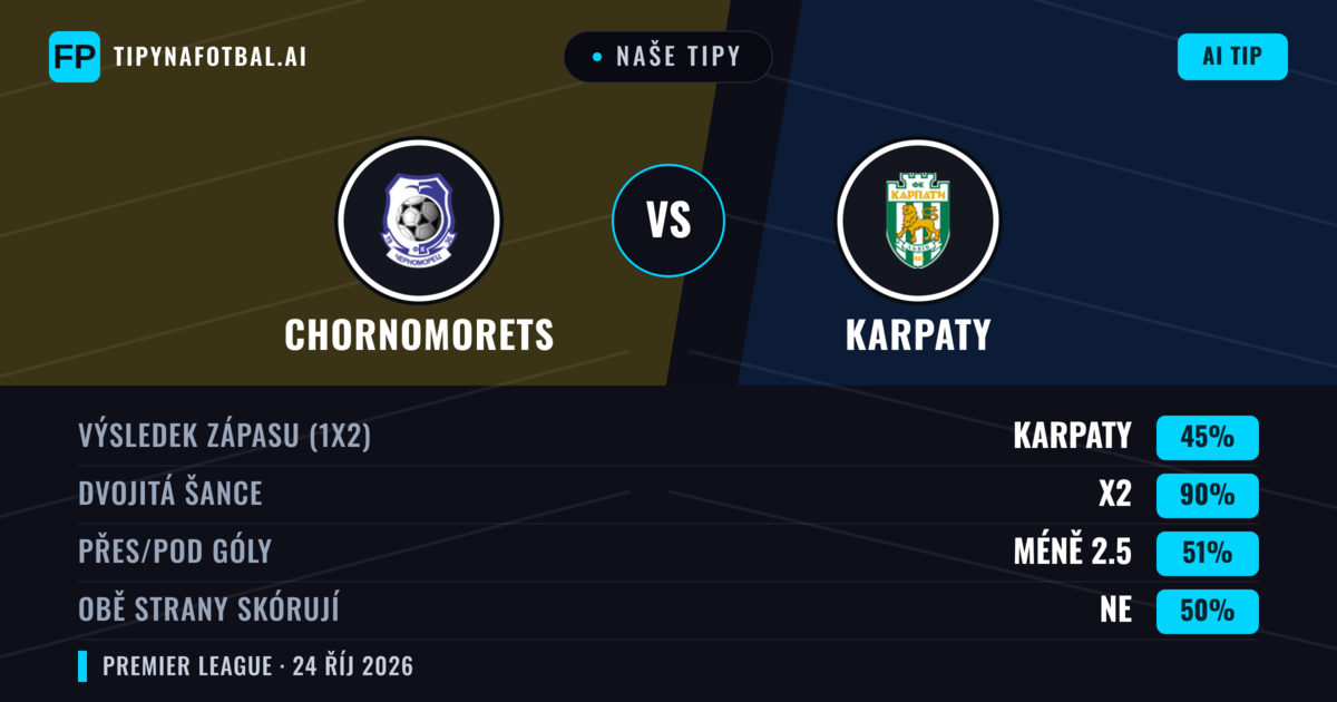 Naše tipy: Chornomorets vs Karpaty — Remíza (45%); Pod 2.5; Obě strany skórují: Ne