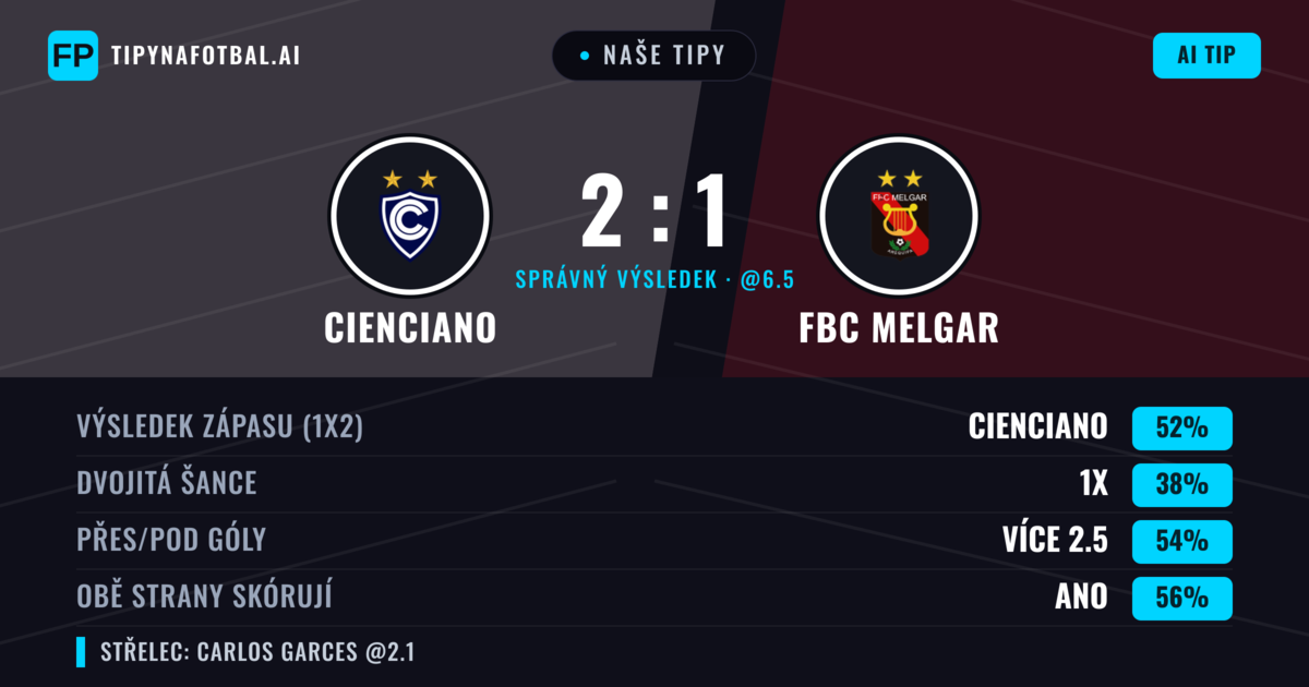 Naše tipy: Cienciano vs FBC Melgar — Cienciano — Vítězství (49%); Přes 2.5; Obě strany skórují: Ano