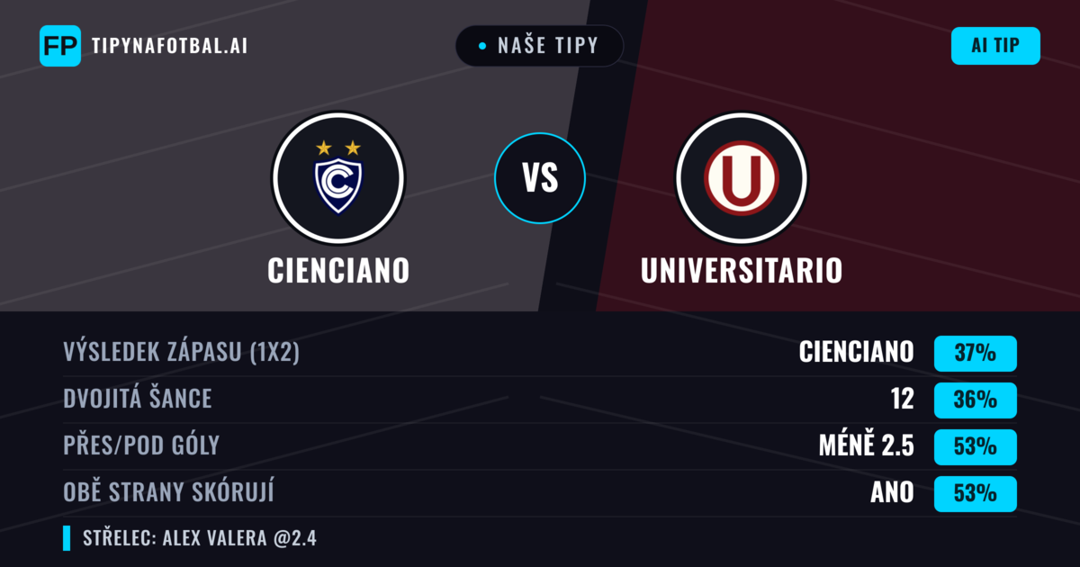 Naše tipy: Cienciano vs Universitario — Cienciano — Vítězství (44%); Pod 2.5; Obě strany skórují: Ano