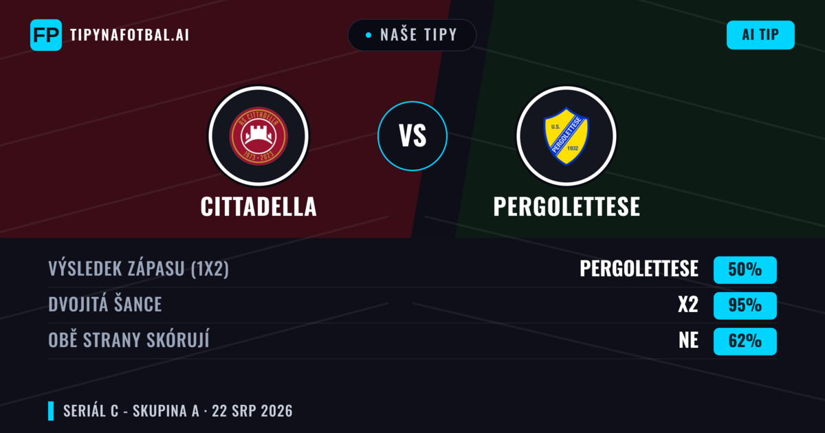 Naše tipy: Cittadella vs Pergolettese — Cittadella — Vítězství (56%); Pod 2.5; Obě strany skórují: Ne