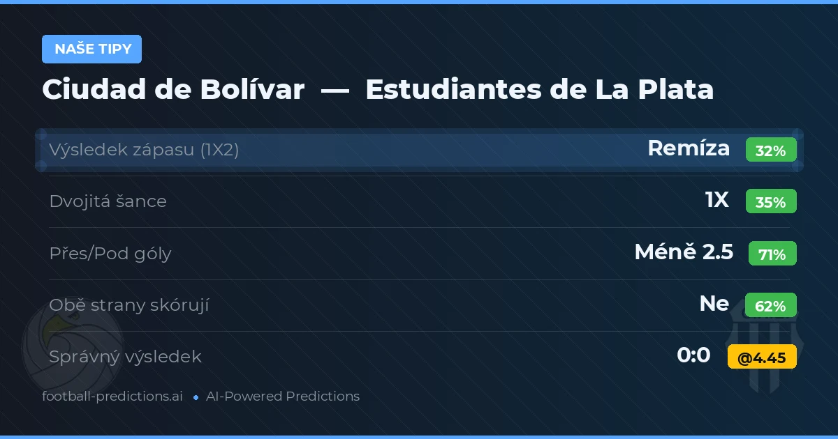 Naše tipy: Ciudad de Bolívar vs Estudiantes de La Plata — Remíza (35%); Pod 2.5; Obě strany skórují: Ne