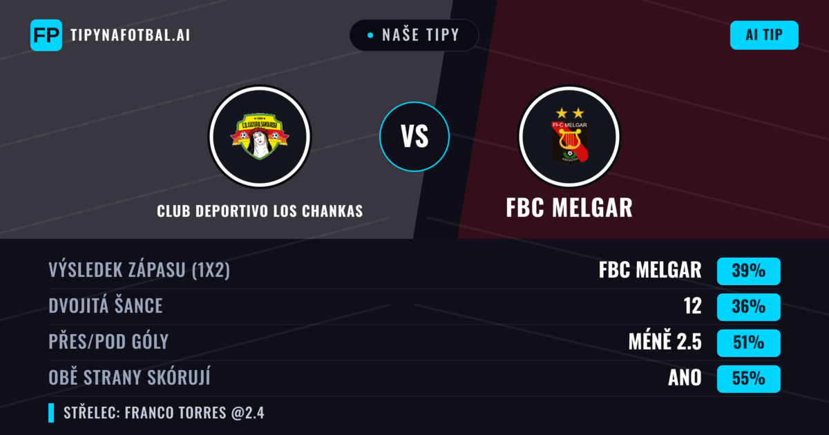 Naše tipy: Club Deportivo Los Chankas vs FBC Melgar — FBC Melgar — Vítězství (44%); Přes 2.5; Obě strany skórují: Ano