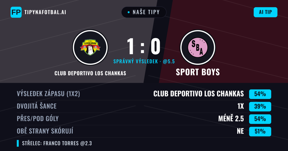 Naše tipy: Club Deportivo Los Chankas vs Sport Boys — Club Deportivo Los Chankas — Vítězství (52%); Pod 2.5; Obě strany skórují: Ano