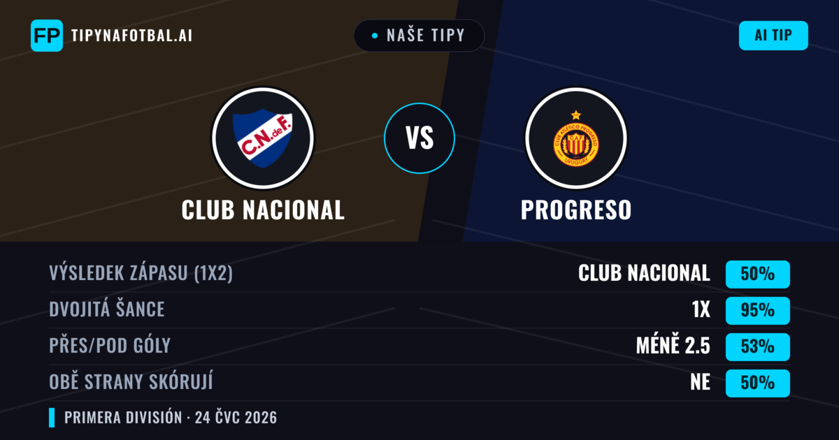 Naše tipy: Club Nacional vs Progreso — Remíza (50%); Pod 2.5; Obě strany skórují: Ne