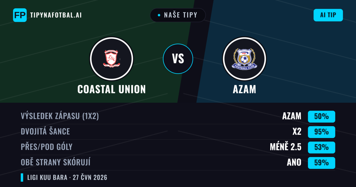 Naše tipy: Coastal Union vs Azam — Remíza (50%); Pod 2.5; Obě strany skórují: Ano