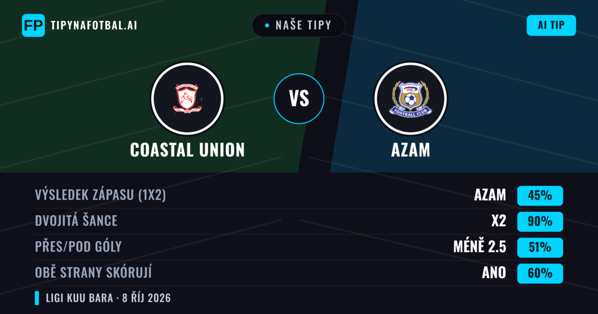 Naše tipy: Coastal Union vs Azam — Remíza (45%); Pod 2.5; Obě strany skórují: Ano
