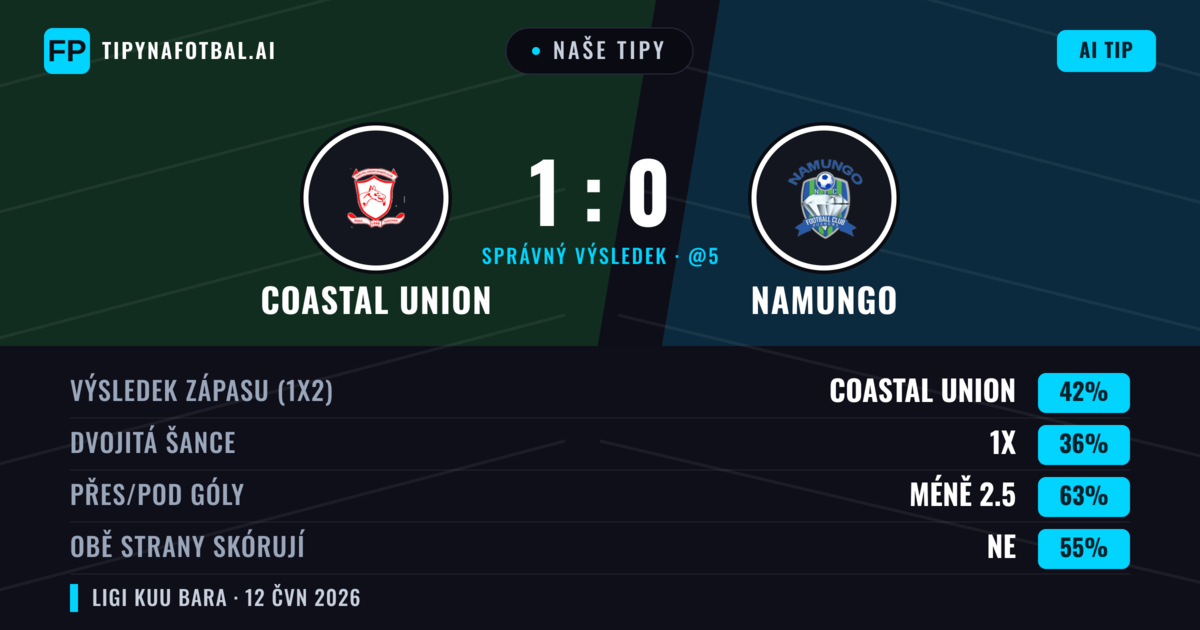 Naše tipy: Coastal Union vs Namungo — Coastal Union — Vítězství (42%); Pod 2.5; Obě strany skórují: Ne