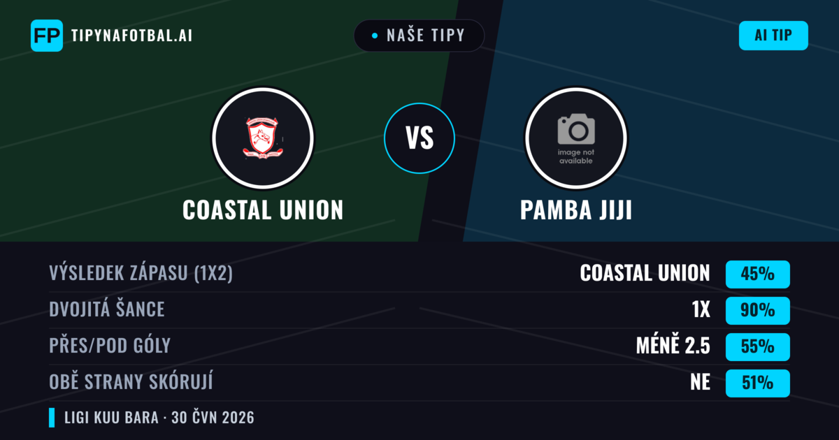 Naše tipy: Coastal Union vs Pamba Jiji — Remíza (45%); Pod 2.5; Obě strany skórují: Ne