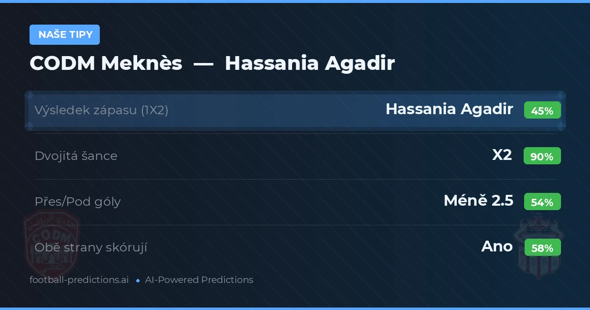 Naše tipy: CODM Meknès vs Hassania Agadir — Remíza (45%); Pod 2.5; Obě strany skórují: Ano