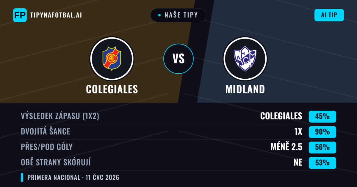 Naše tipy: Colegiales vs Midland — Remíza (45%); Pod 2.5; Obě strany skórují: Ne