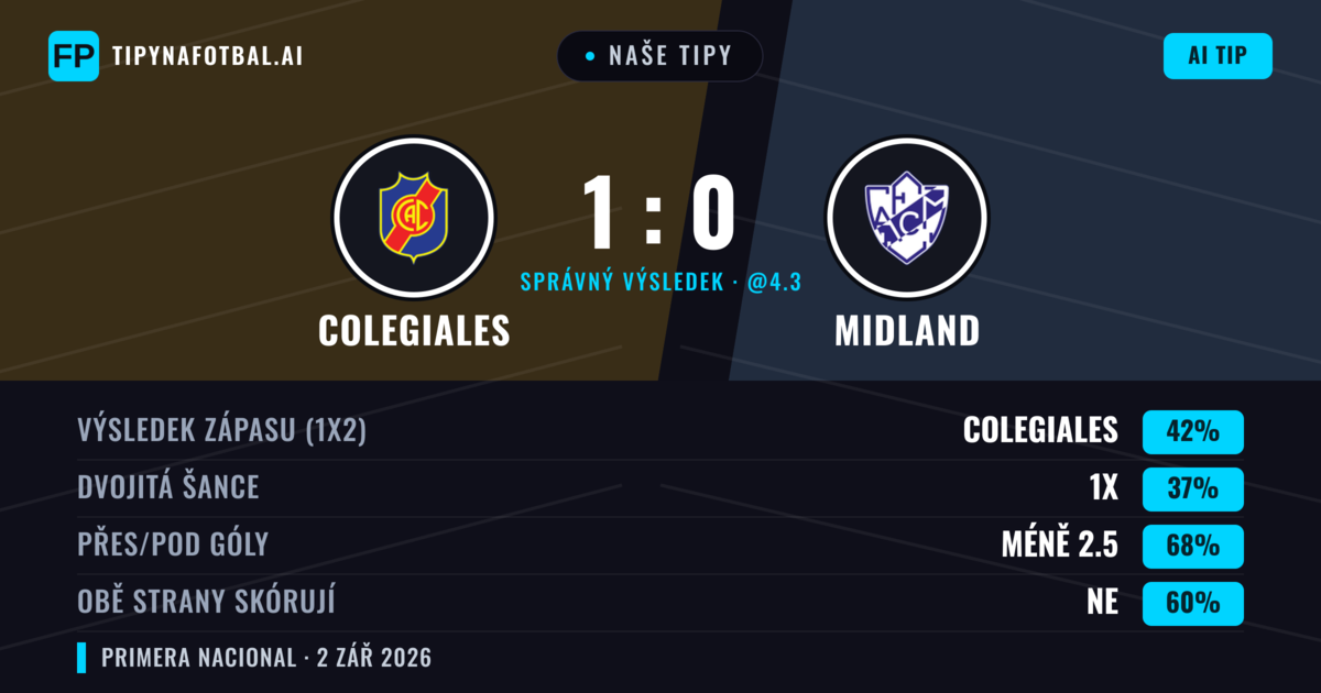 Naše tipy: Colegiales vs Midland — Colegiales — Vítězství (35%); Pod 2.5; Obě strany skórují: Ne
