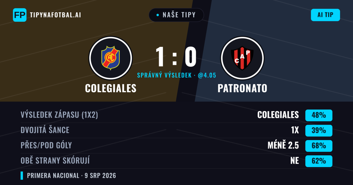 Naše tipy: Colegiales vs Patronato — Colegiales — Vítězství (47%); Pod 2.5; Obě strany skórují: Ne