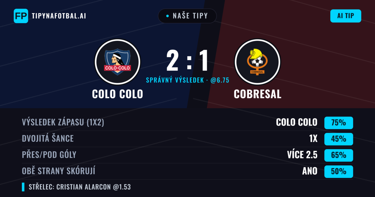 Naše tipy: Colo Colo vs Cobresal — Colo Colo — Vítězství (75%); Přes 2.5; Obě strany skórují: Ano